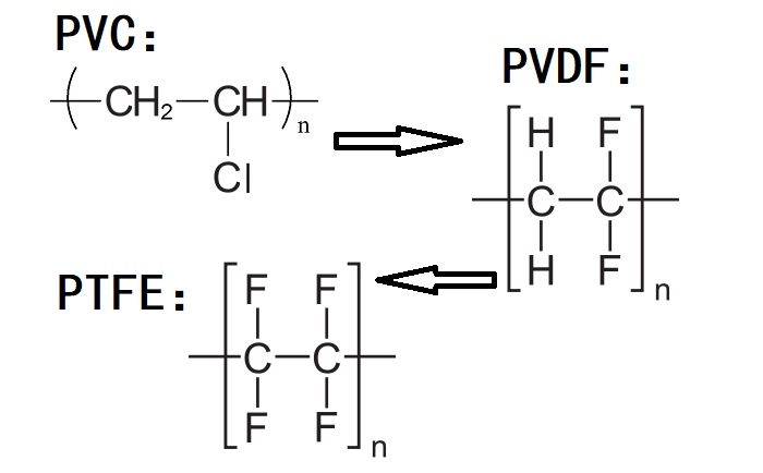 PVC、PVDF、PTFE材料分子式